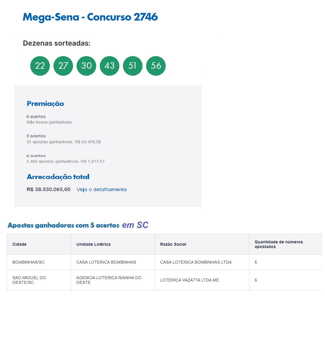 Mega Sena resultado e como apostar no sorteio deste sábado 27